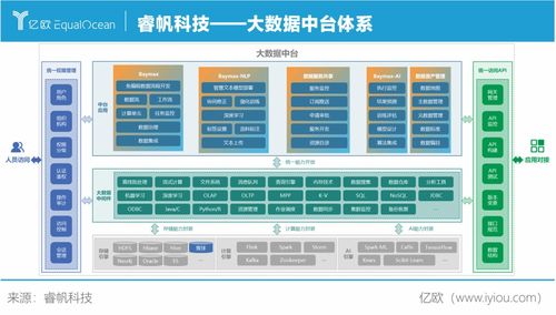 睿帆科技 構建完整大數據生態系統，驅動企業數字化轉型的堅實引擎